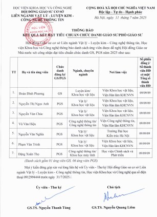 Thông báo: Kết quả xét đạt tiêu chuẩn chức danh Giáo sư/Phó Giáo sư - Ngành Vật lý - Luyện kim - Công nghệ thông tin