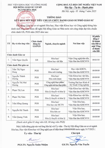 THÔNG BÁO: Kết quả xét đạt tiêu chuẩn chức danh Giáo sư/Phó Giáo sư - Ngành Hóa học