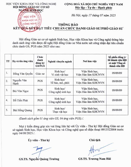 THÔNG BÁO: Kết quả xét đạt tiêu chuẩn chức danh Giáo sư/Phó Giáo sư - Ngành Sinh học