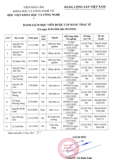 DANH SÁCH HỌC VIÊN ĐƯỢC CẤP BẰNG THẠC SĨ (Từ 01/01/2026 đến 30/4/2026)