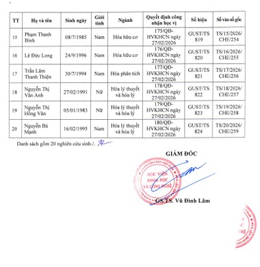 DANH SÁCH NGHIÊN CỨU SINH CẤP BẰNG TIẾN SĨ (Từ 01/01/2026 đến 30/4/2026)